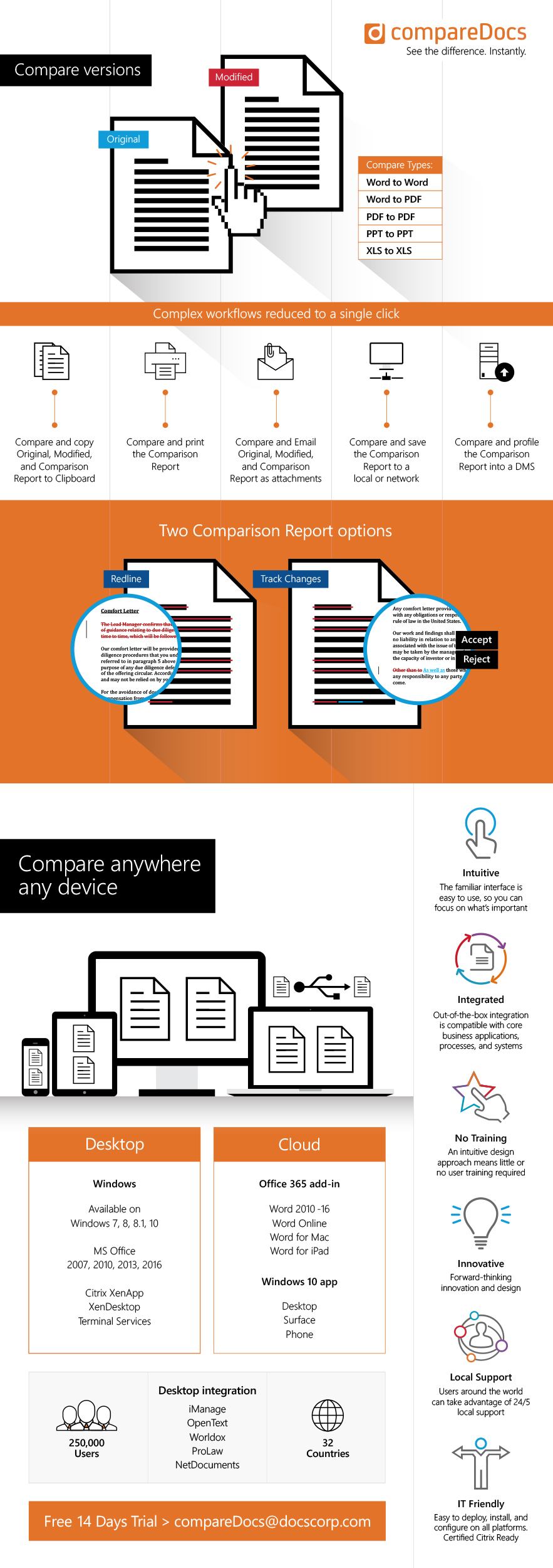 compareDocs infographic