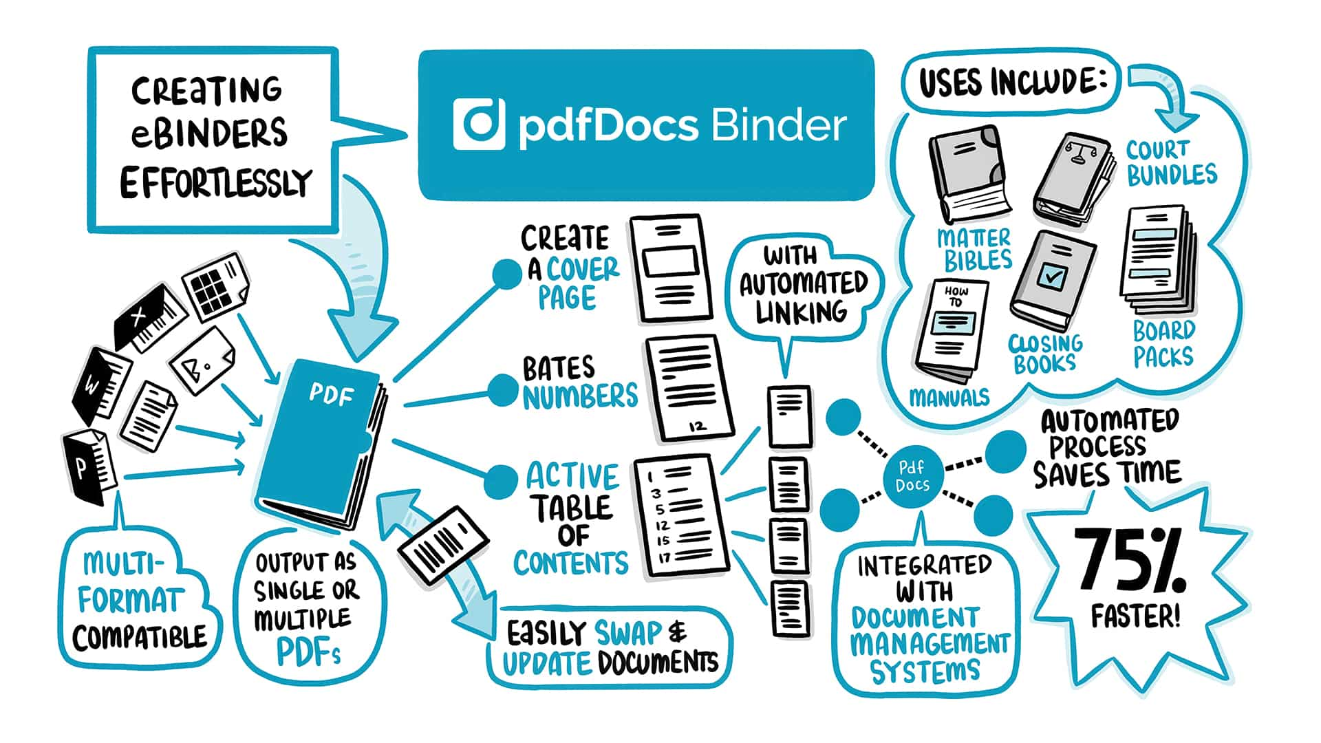 pdfDocs Binder, merge pdfs